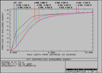 Energy On Detector OC2226